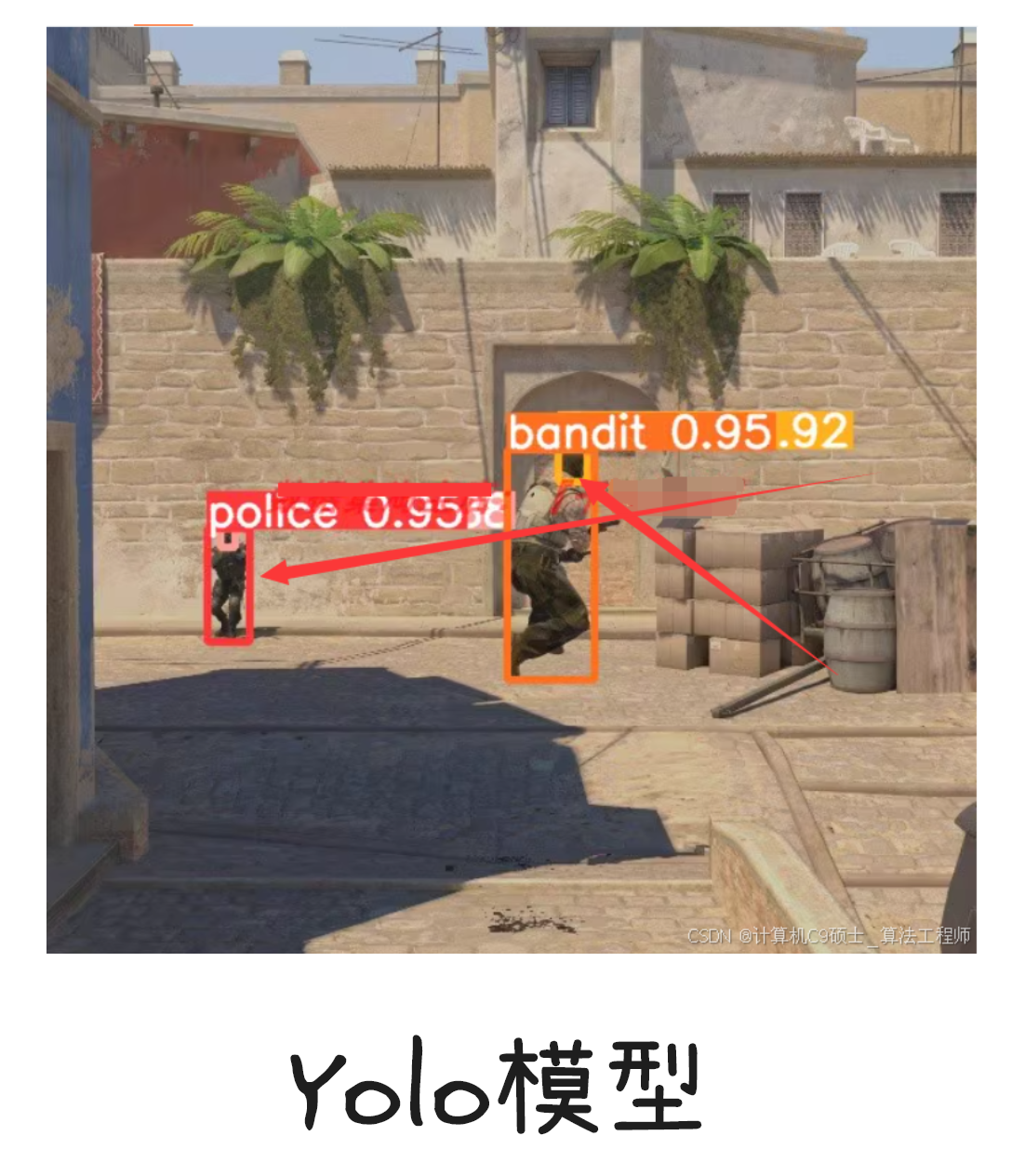 目标检测示意图