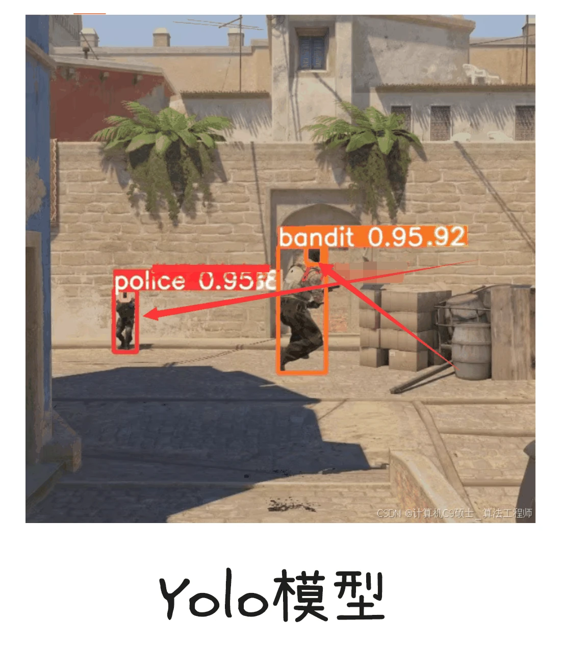 目标检测示意图